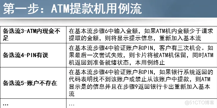 软件测试复习_测试用例_19